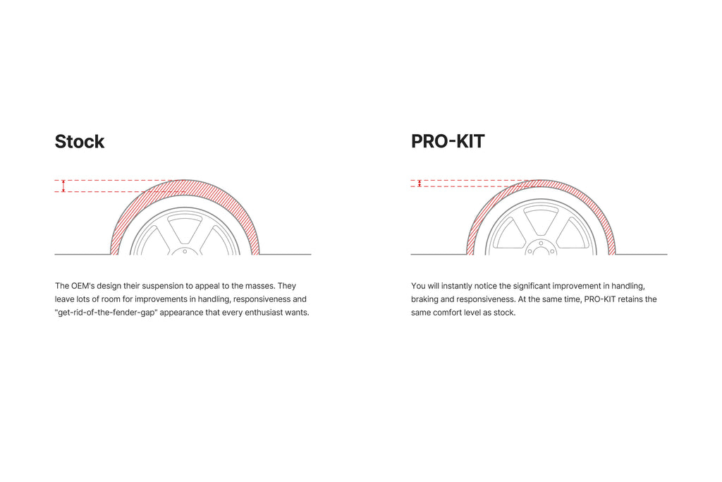 Eibach PRO-KIT Lowering Springs | Porsche 991 Carrera / S / GTS RWD 2012-2018