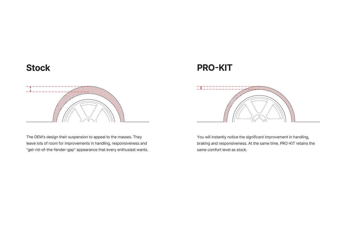 Eibach PRO-KIT Lowering Springs | Porsche 992 Carrera GTS RWD 2019-2025
